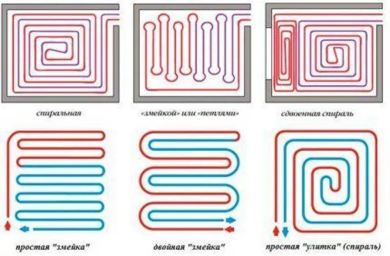 Варианты укладки труб