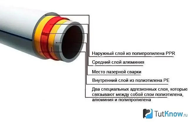 Схема полипропиленовой трубы