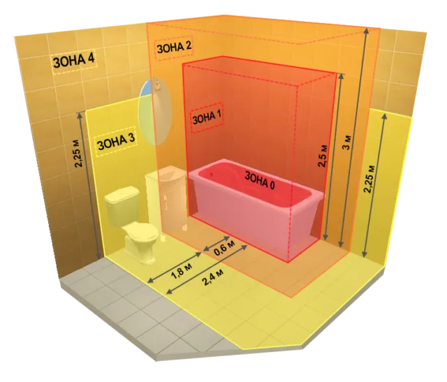 Зоны влажности в ванной