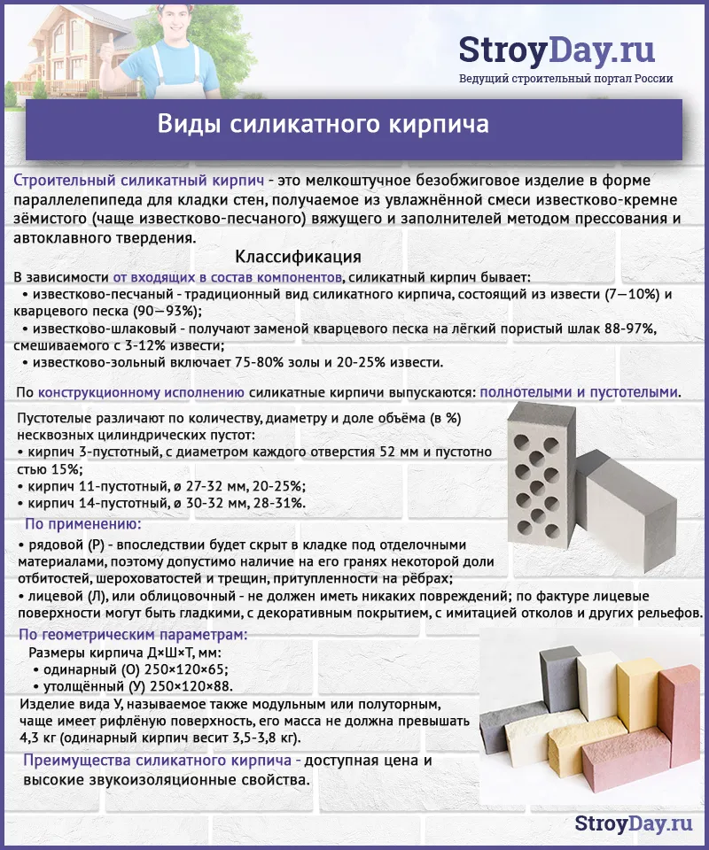 Классификация силикатного кирпича