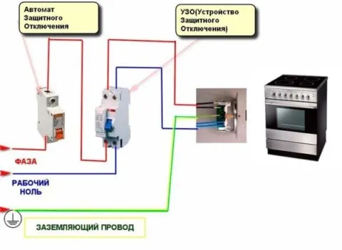 Подключение электрической плиты без розетки