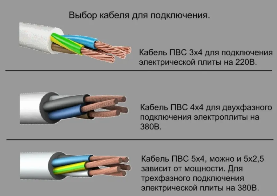 Кабель для электроплиты