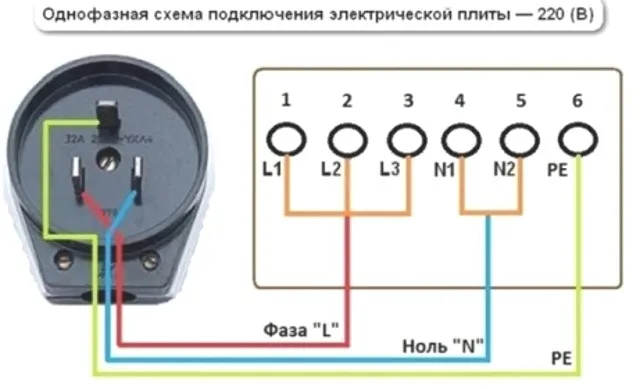 Подключение вилки и электропечи