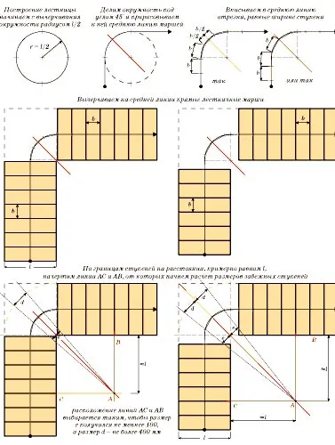 Рассчитать лестницу с забежными ступенями