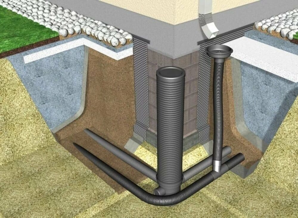 Дренаж вокруг дома: как правильно