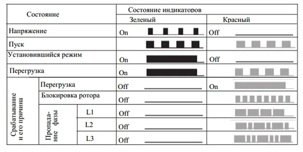 Определение режимов работы реле по состоянию светодиодных индикаторов