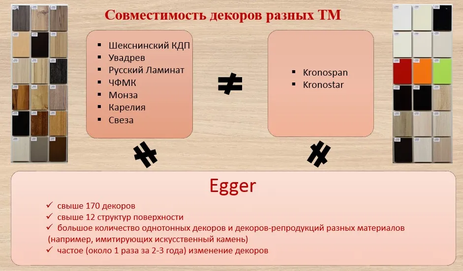 Совместимость декоров Egger с другими производителями