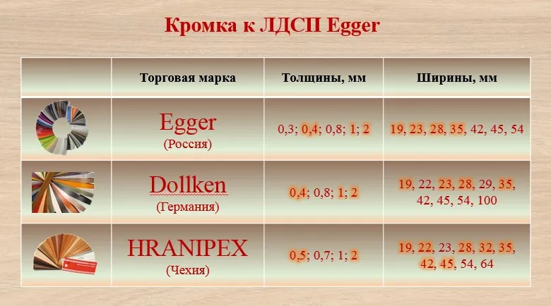 Подходящая кромка для ЛДСП Эггер