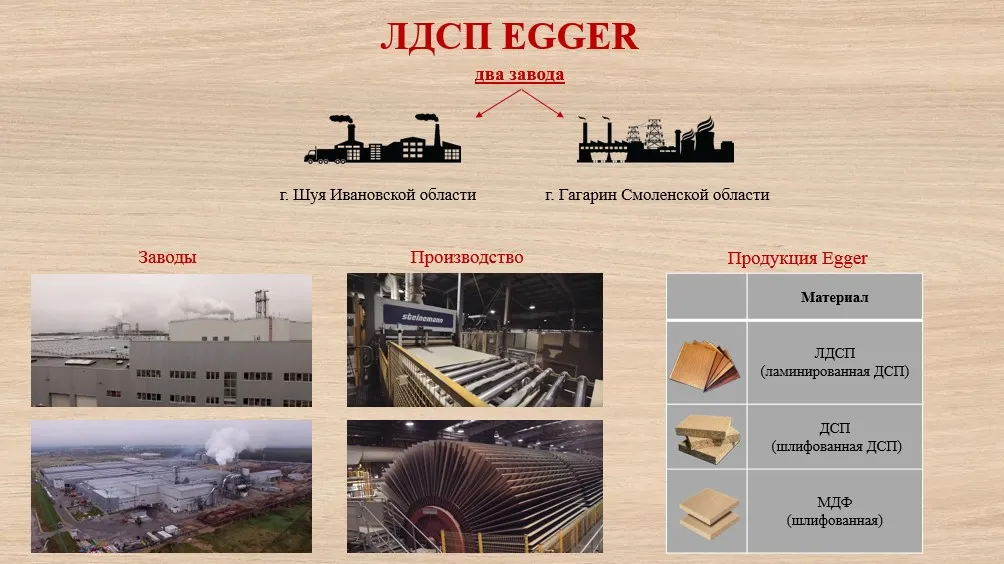 Заводы EGGER
