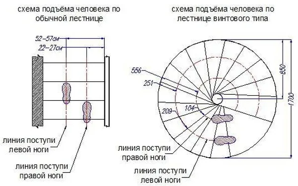 расчет ступеней.