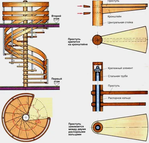 винтовая лестница центральная стойка