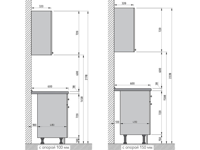 Размеры кухонного гарнитура: расчет по