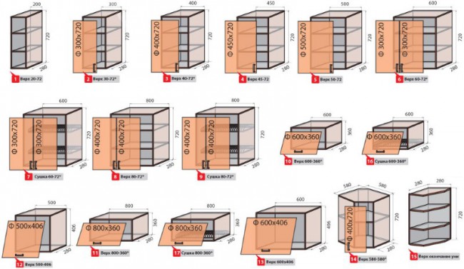 Размеры кухонных шкафов: стандарты