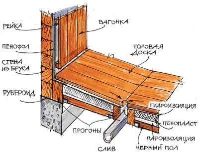 Схема конструирования бани