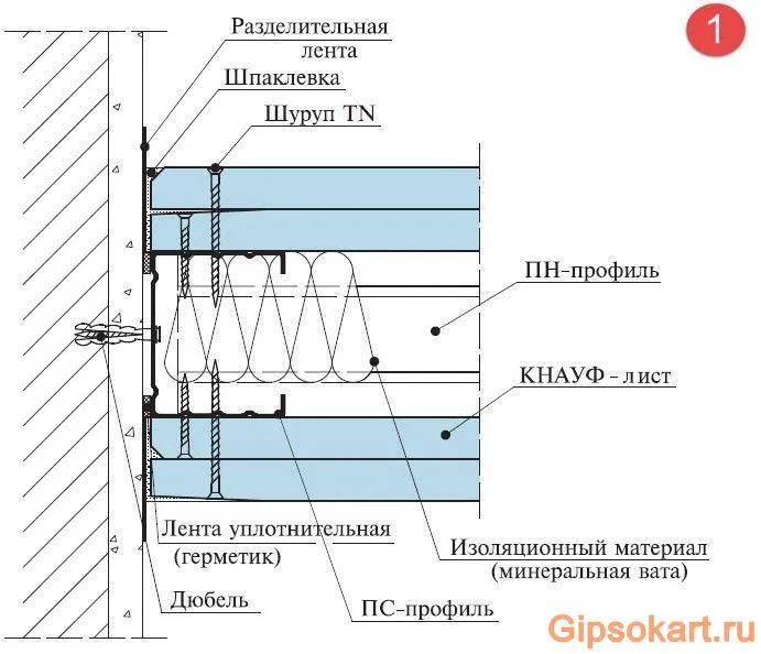 peregorodka svoimi rukami 4