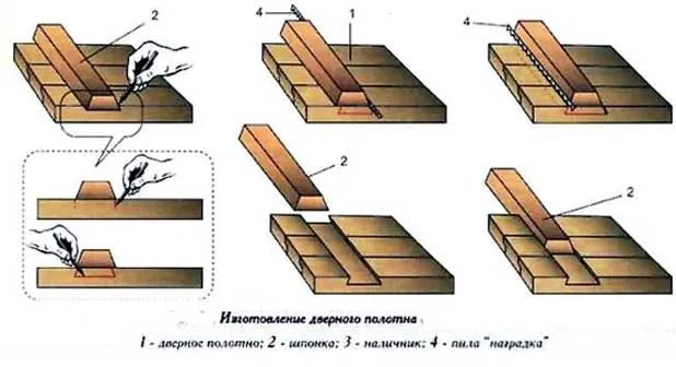 Схема врезки ребер жесткости в дверное полотно