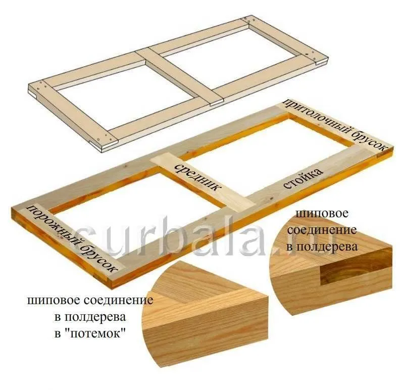 Схема соединения элементов каркаса двери