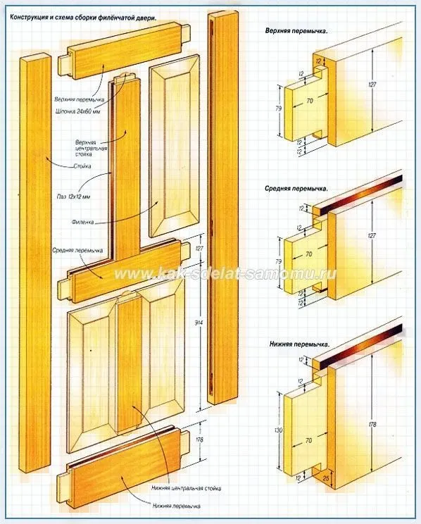 Схема сборки филенчатой двери