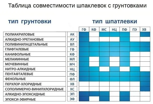 Как шпаклевать откосы