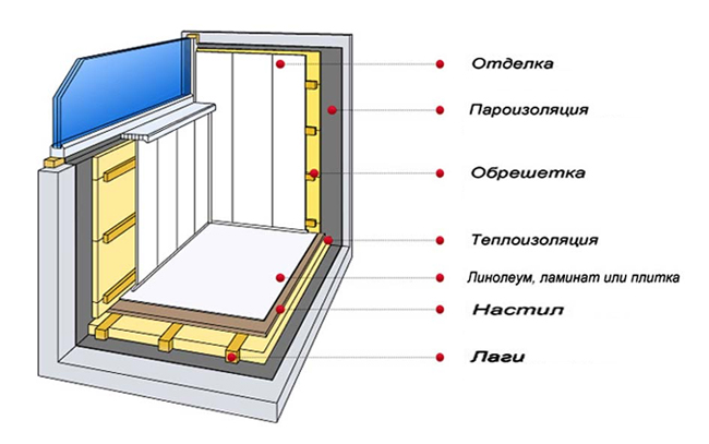 Как утеплить лоджию своими руками