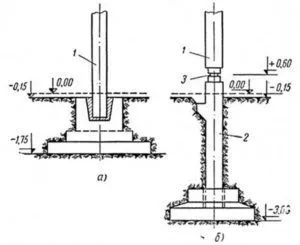 В собранном виде подколонник фиксируется в заданном положении бетонным раствором.