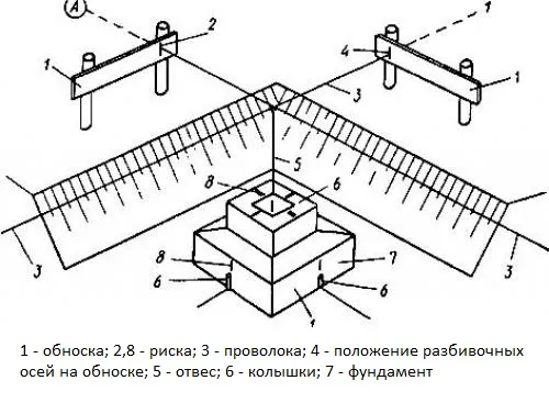 Схема разбивки осей фундамента стаканного типа