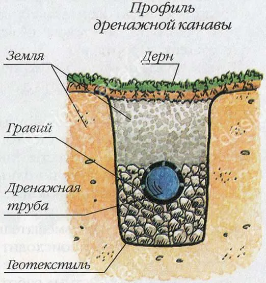 канава