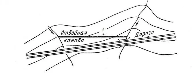 канава