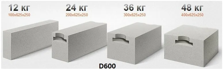 Сколько весят газобетонные блоки