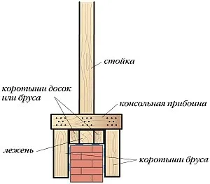 Наслонные стропила конструкция и узлы