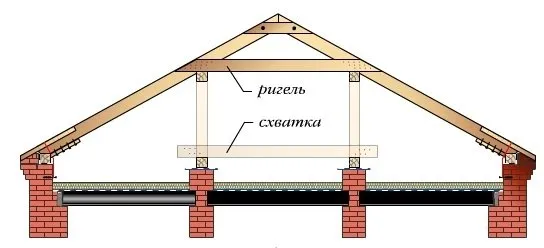 Наслонные стропила конструкция и узлы