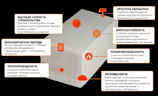 Плюсы и минусы газобетонных блоков