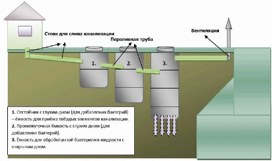 колодцы