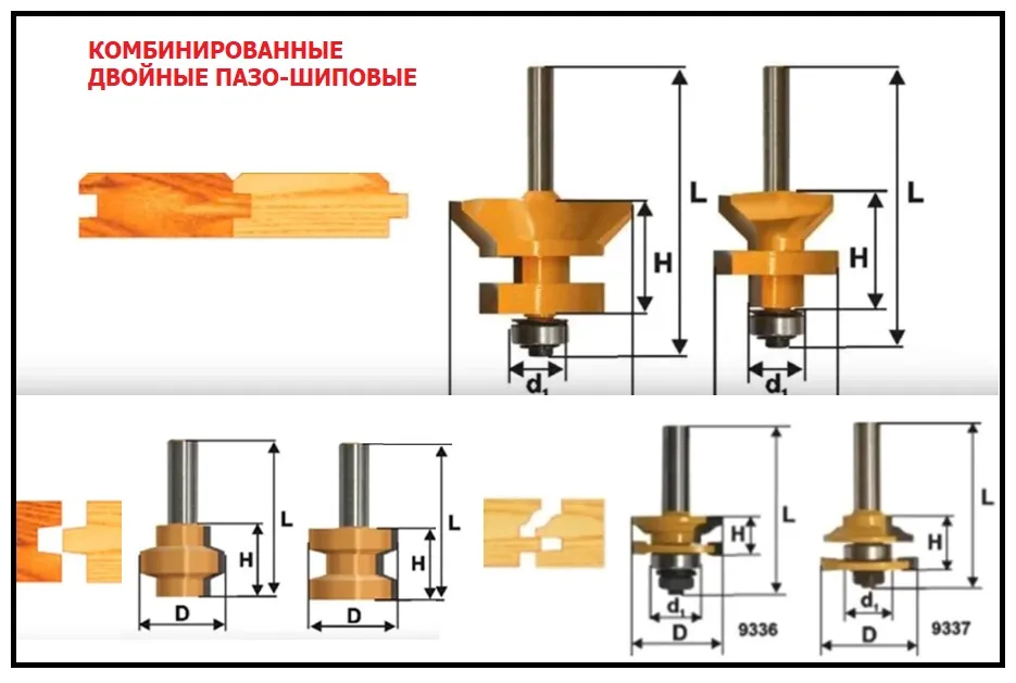 для чего нужны двойные комбинированные шипо-пазовые фрезы