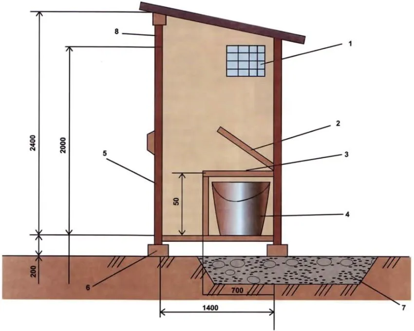 Чертеж пудр-клозета: 1 - вентиляционное отверстие 25х25 см, 2 - крышка стульчака, 3 - стульчак, 4 - накопительная емкость, 5 - дверь, 6 - кирпичные опоры, 7 - глиняная подушка, 8 - застекленная фрамуга