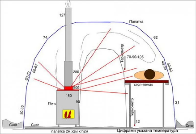 печь для походной бани чертеж