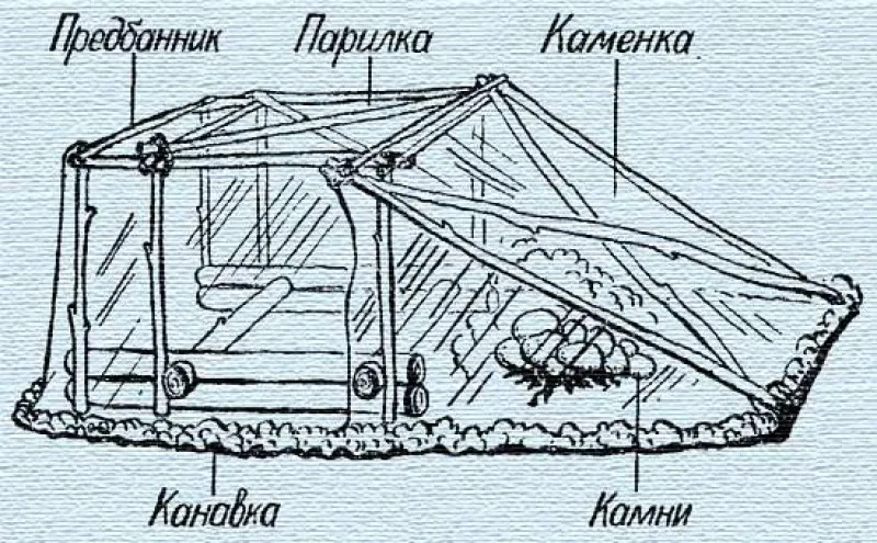 Один из вариантов каркаса походной бани, который можно соорудить своими руками