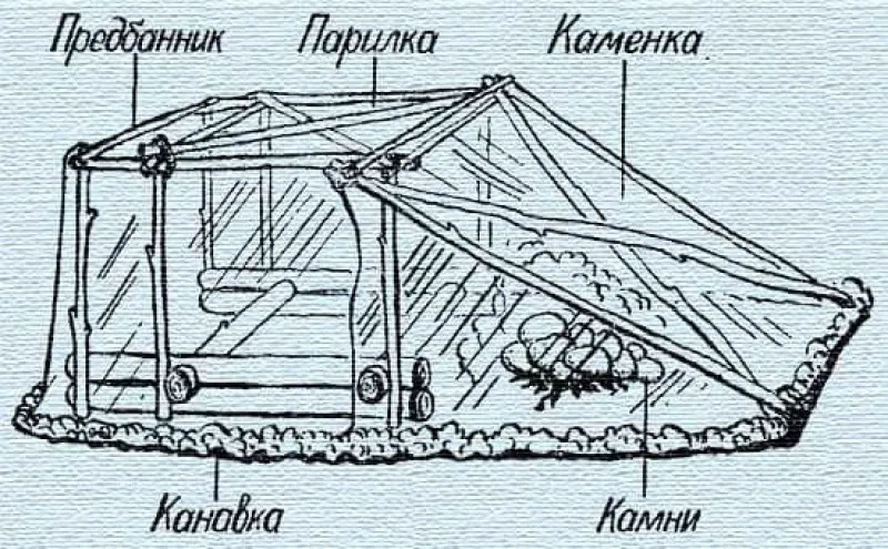 баня походная с печкой