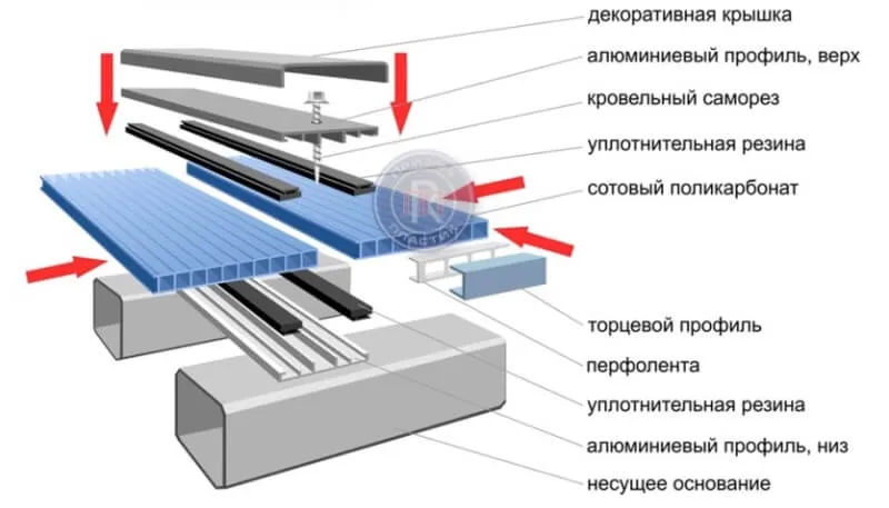 крепление стыков поликарбоната