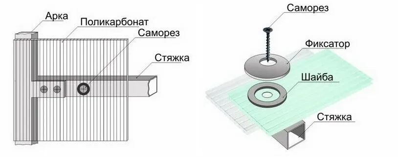 крепление листов поликарбоната