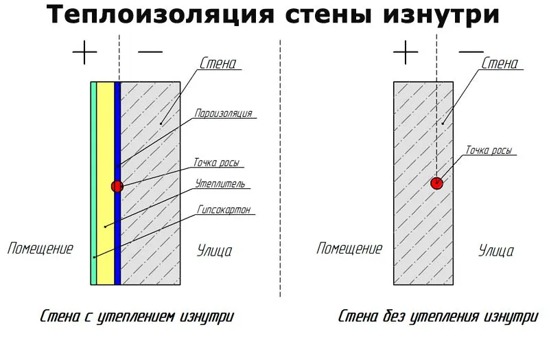 утепление