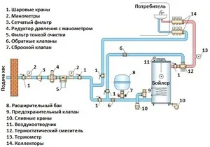 vodoprovod.jpg