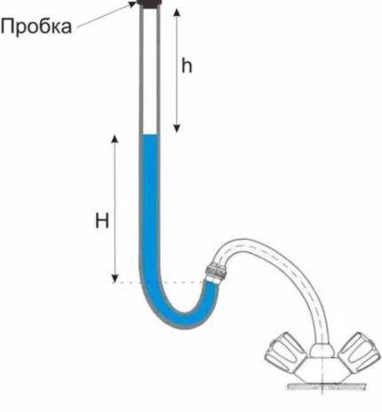 Опытно-расчетный способ измерения напора