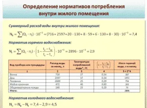 Определение нормативов потребления воды внутри жилого помещения