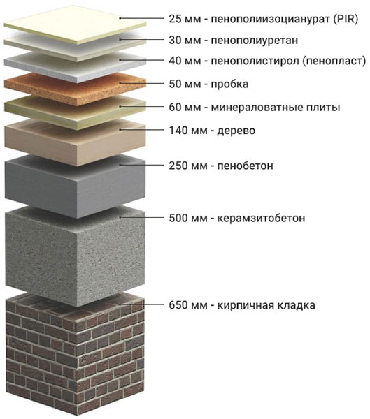 Теплопроводность древесины