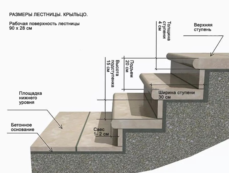 Чертеж и размер ступеней крыльца в
