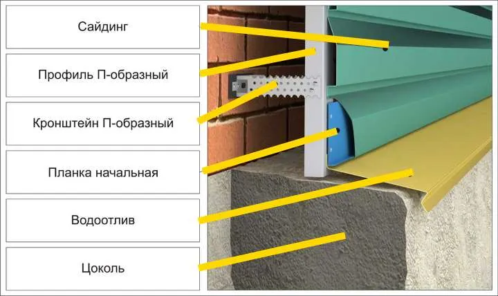 Стена в разрезе. Металлический сайдинг