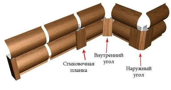 Составляющие планки