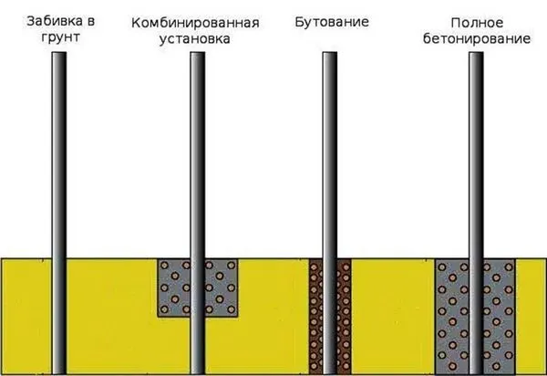 Типы размещения