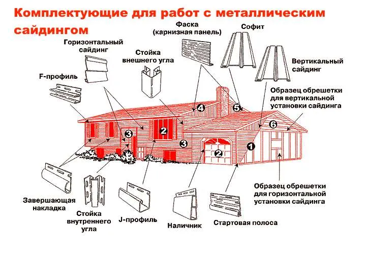 Комплектующие для работ с сайдингом